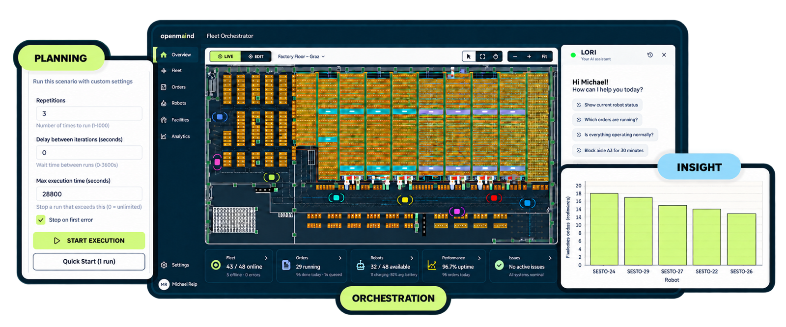 The openmaind fleet orchestrator interface: scenario settings (PLANNING), plant overview with fleet and orders (ORCHESTRATION), analysis by robot (INSIGHT) and the AI assistant LORI